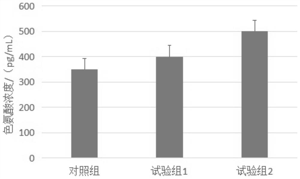 A strain of Lactobacillus longum sf-b-27 and its application