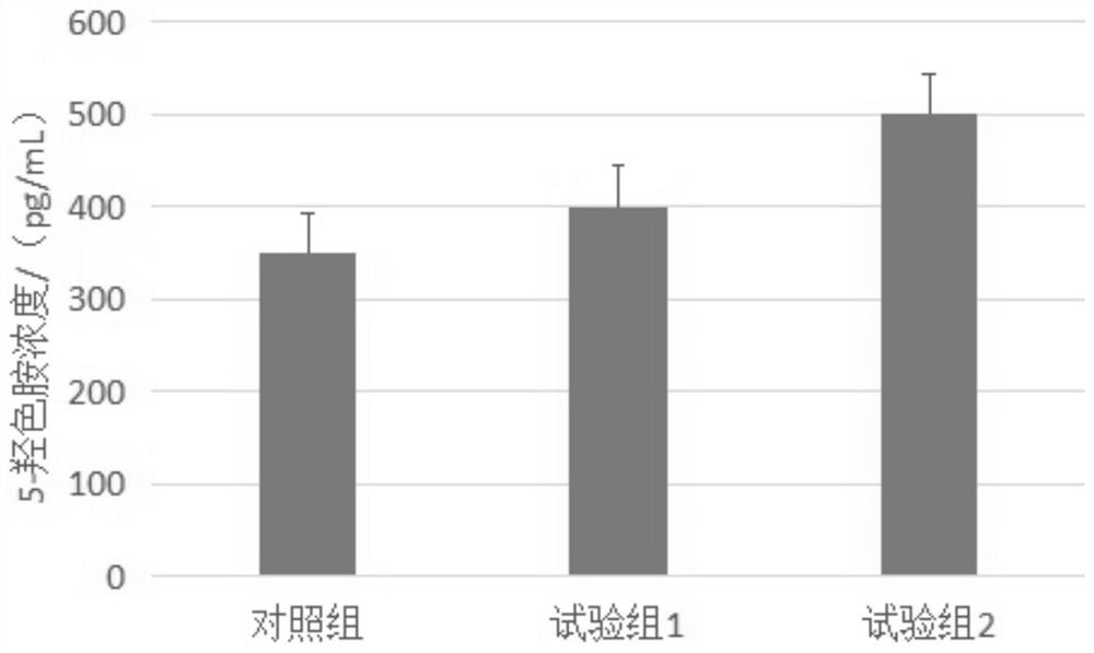 A strain of Lactobacillus longum sf-b-27 and its application