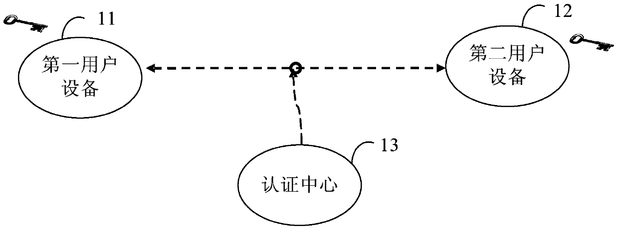 Session key negotiation method, apparatus and system