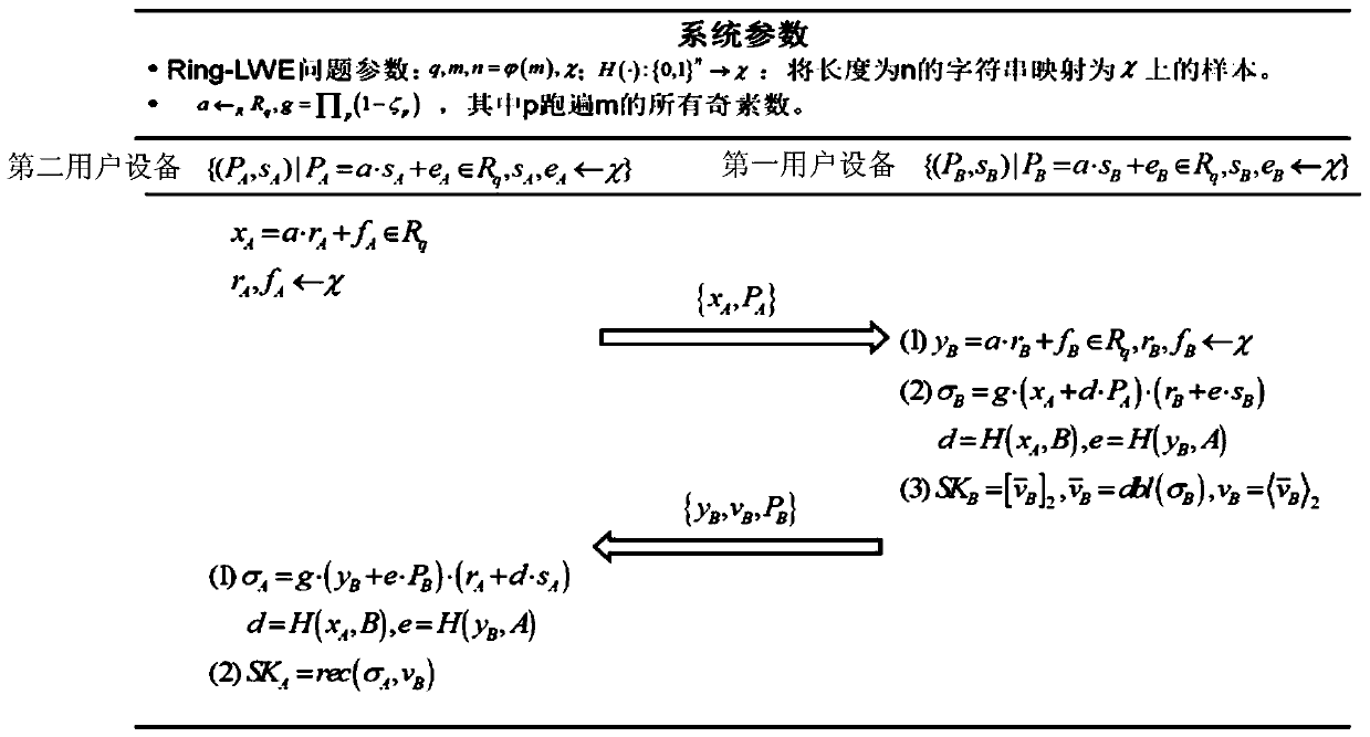 Session key negotiation method, apparatus and system