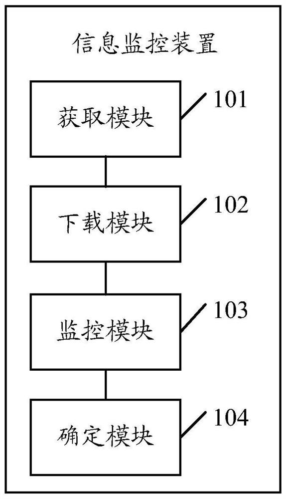 An information monitoring method, device and terminal
