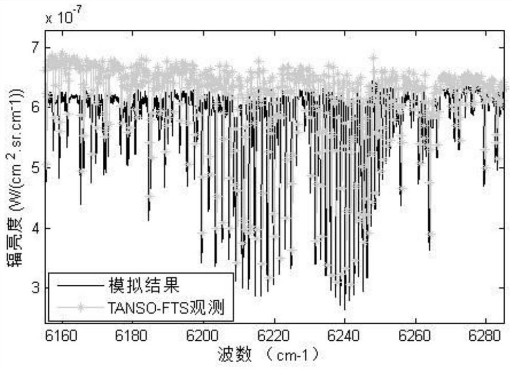 A registration method for correcting wavelength drift in satellite hyperspectral data