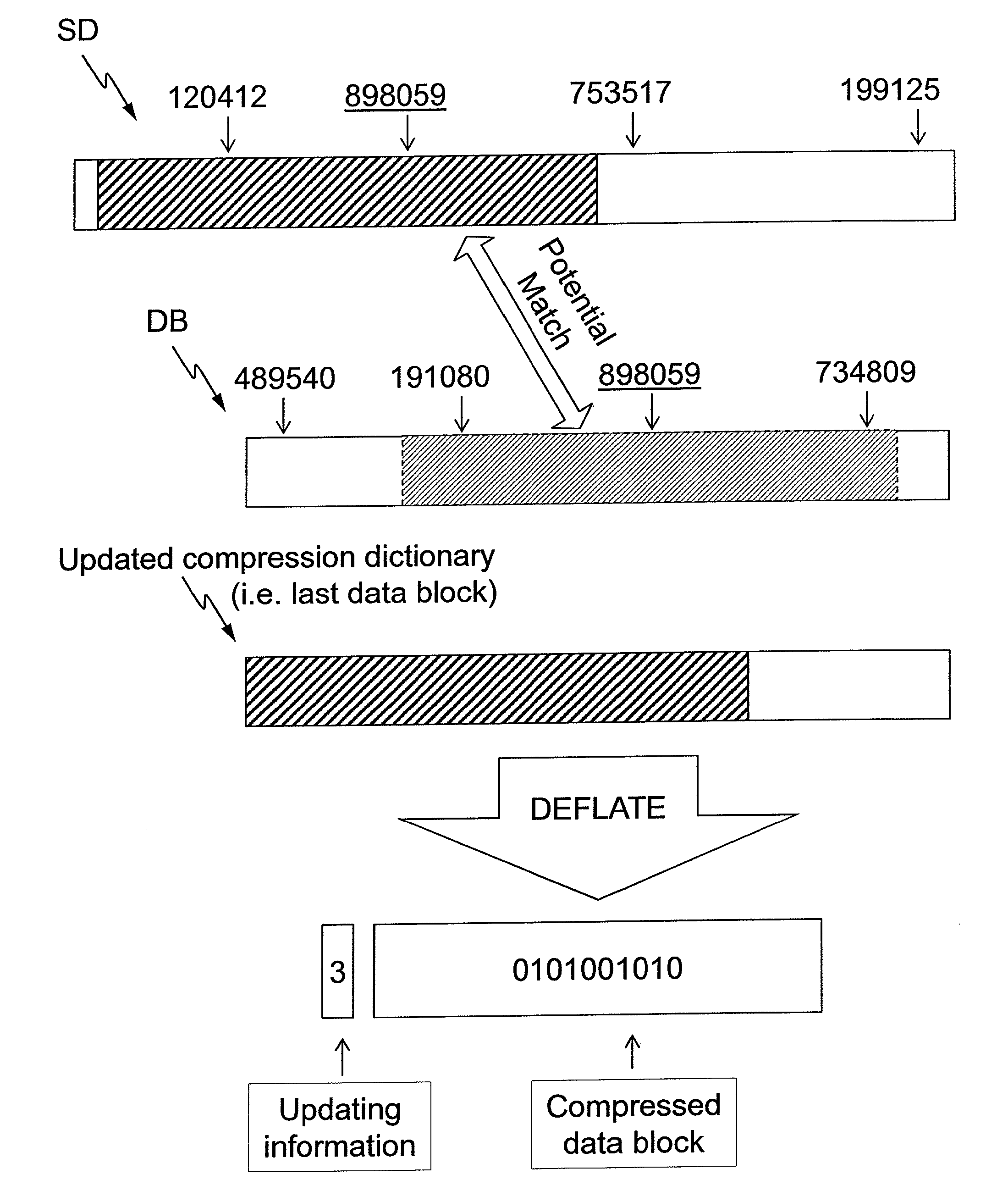 Methods and systems for compressing and decompressing data