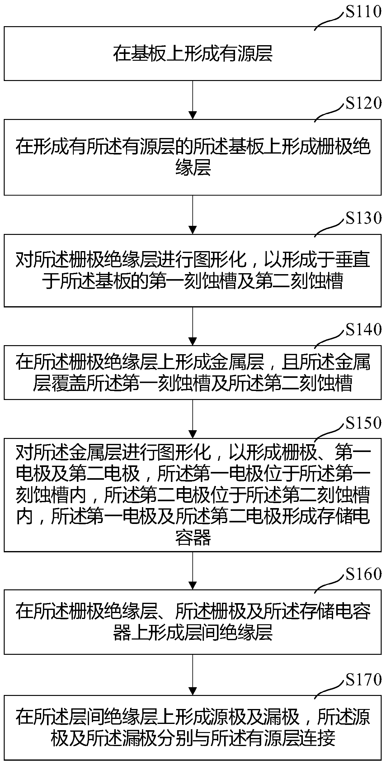 Thin film transistor and manufacturing method