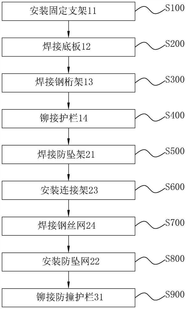 Steel structure bridge and production process thereof