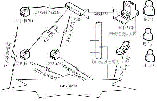 A monitoring and anti-theft positioning device for precious potted plants and a monitoring and anti-theft positioning method thereof