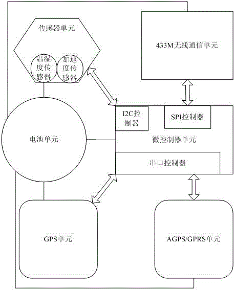 A monitoring and anti-theft positioning device for precious potted plants and a monitoring and anti-theft positioning method thereof