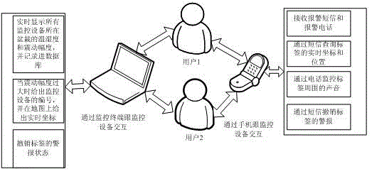 A monitoring and anti-theft positioning device for precious potted plants and a monitoring and anti-theft positioning method thereof