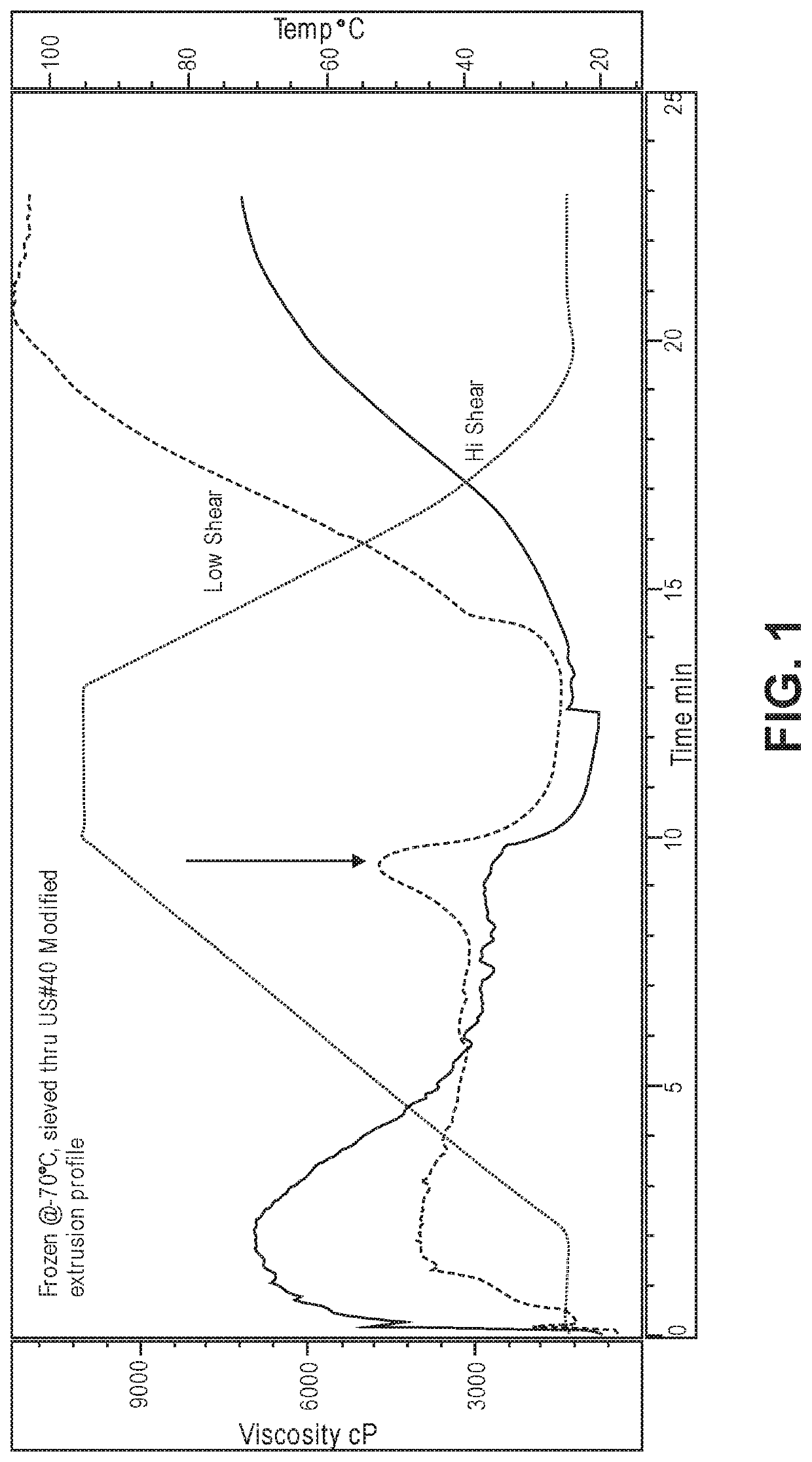 Pet Food Composition and Method of Making Pet Food Composition Comprising Enhanced Levels of Resistant Starch