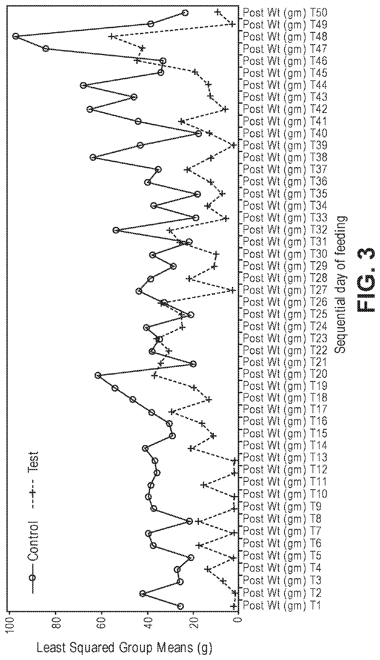 Pet Food Composition and Method of Making Pet Food Composition Comprising Enhanced Levels of Resistant Starch