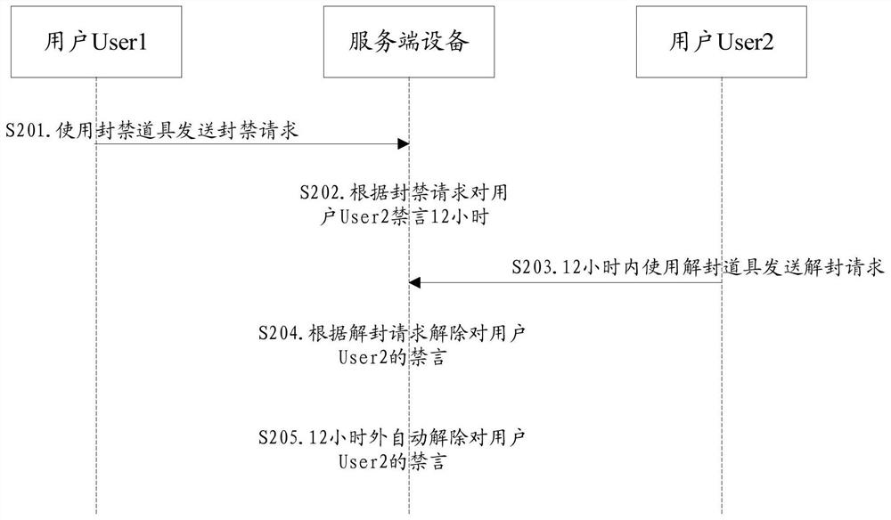 User social function adjustment method and device and computer readable medium