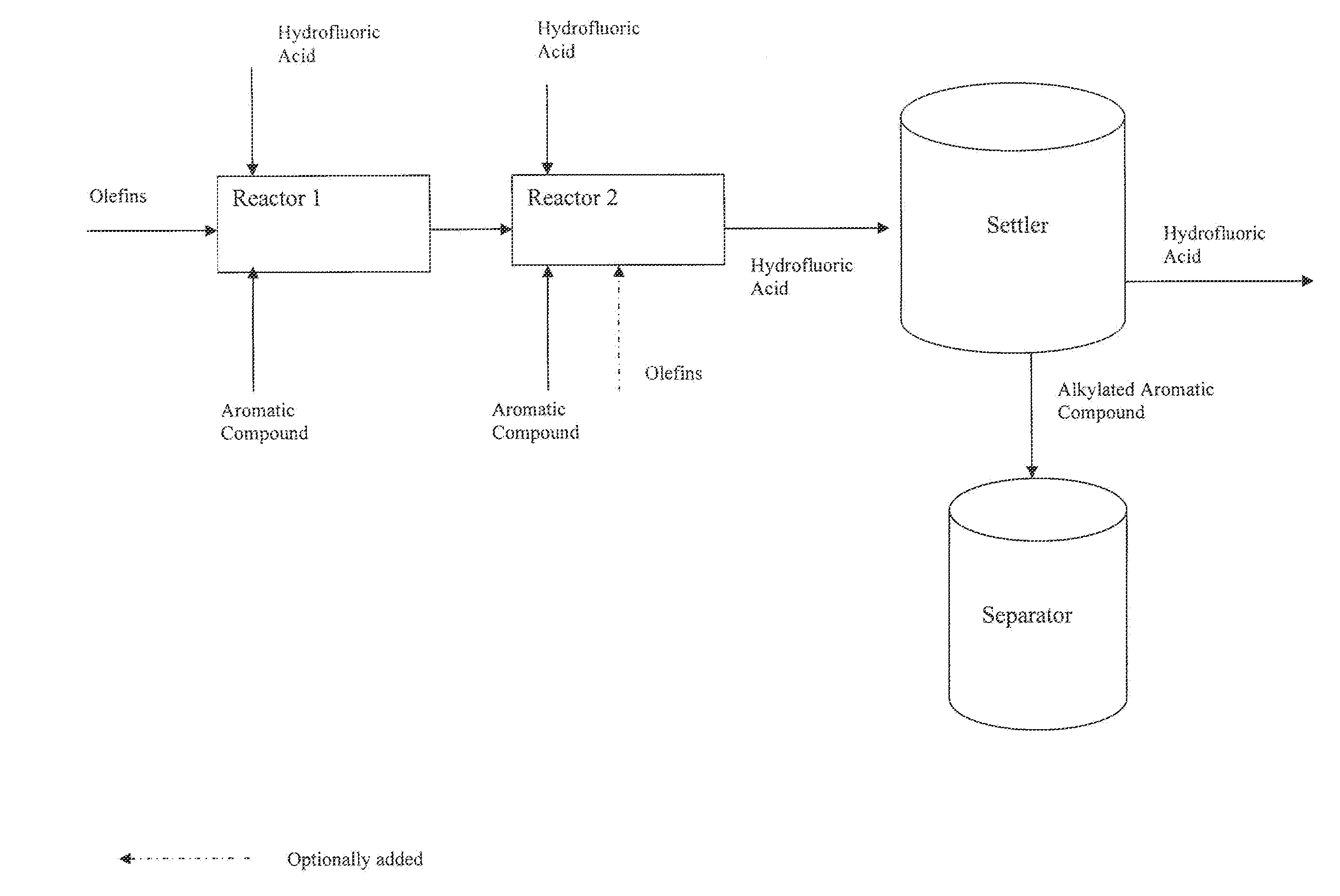 Method of making a synthetic alkylaryl sulfonate