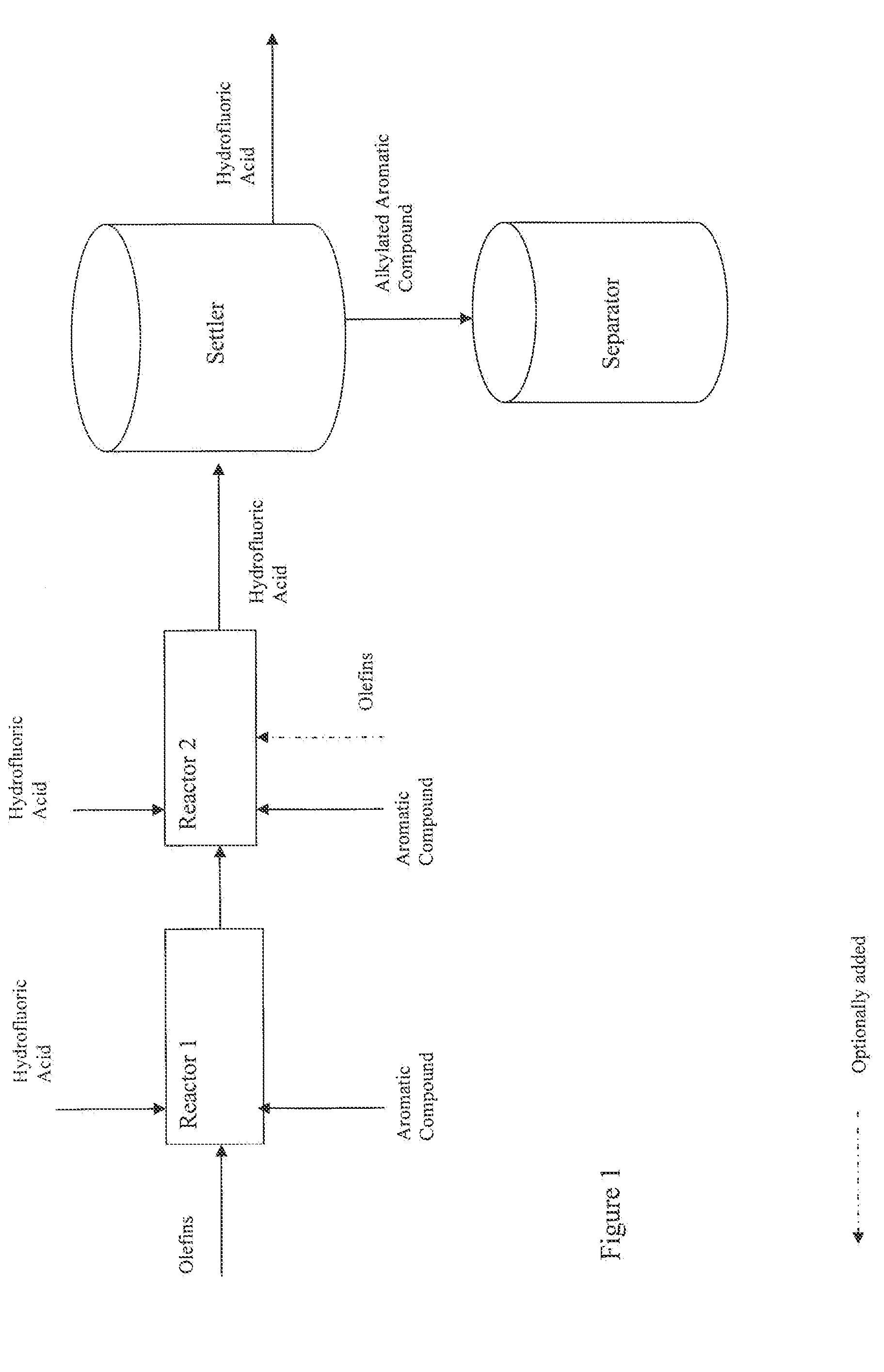 Method of making a synthetic alkylaryl sulfonate