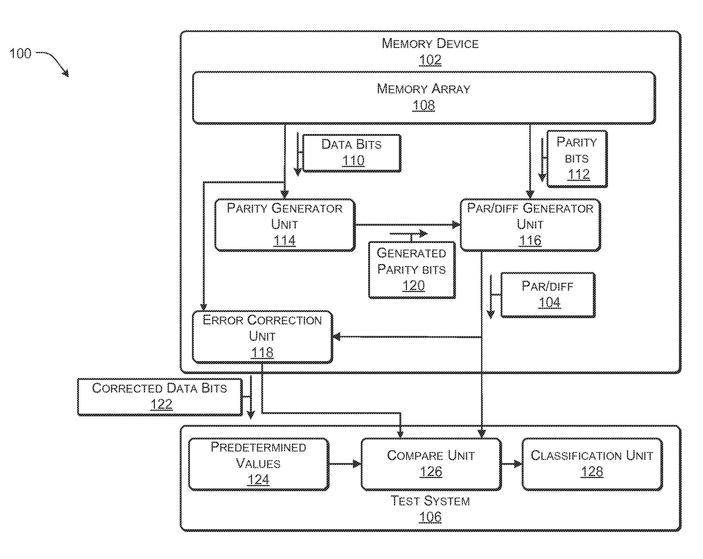 Memory device with reduced test time