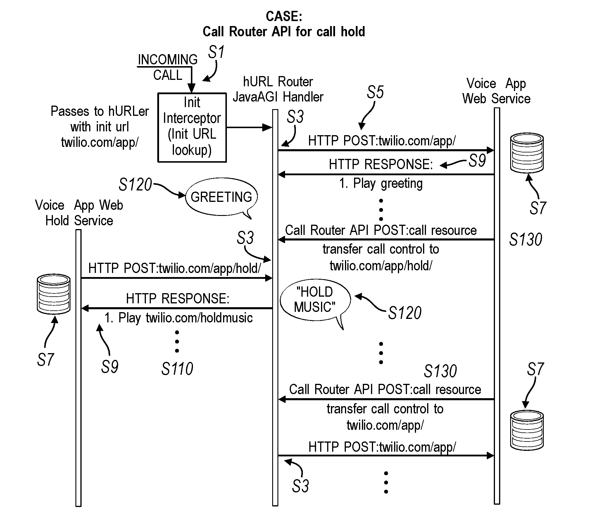 System and method for processing media requests during telephony sessions