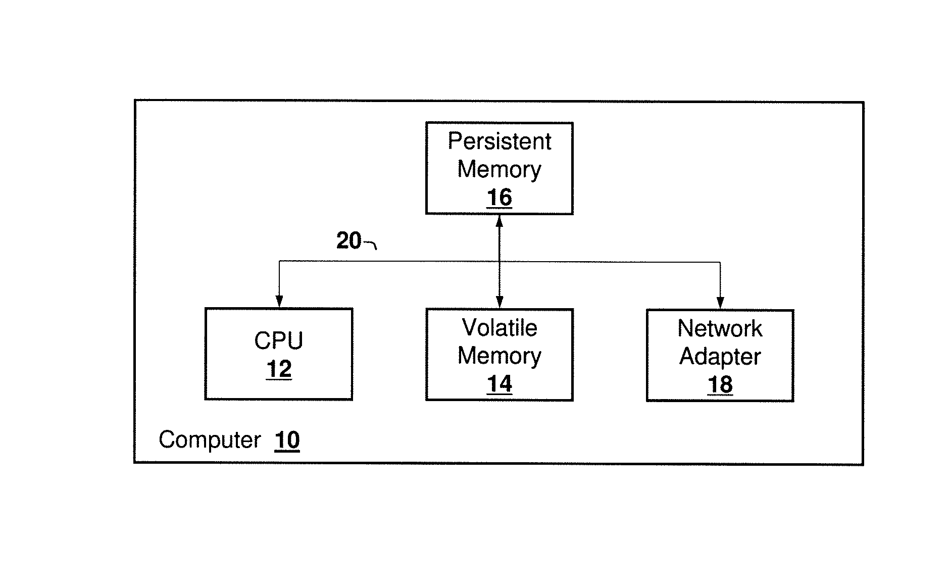 Failure detection and fencing in a computing system