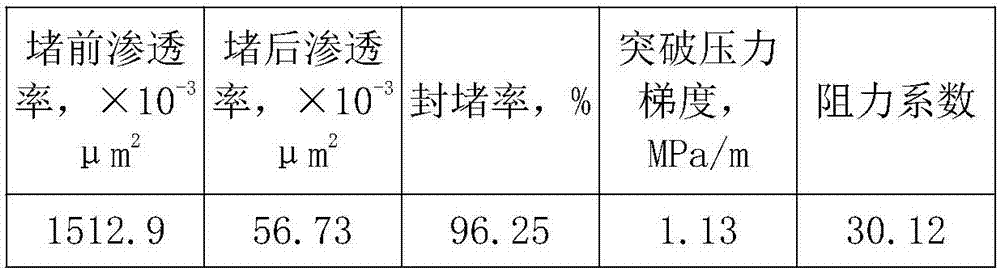 Inorganic gel profile control agent suitable for thermal oil recovery and use method thereof