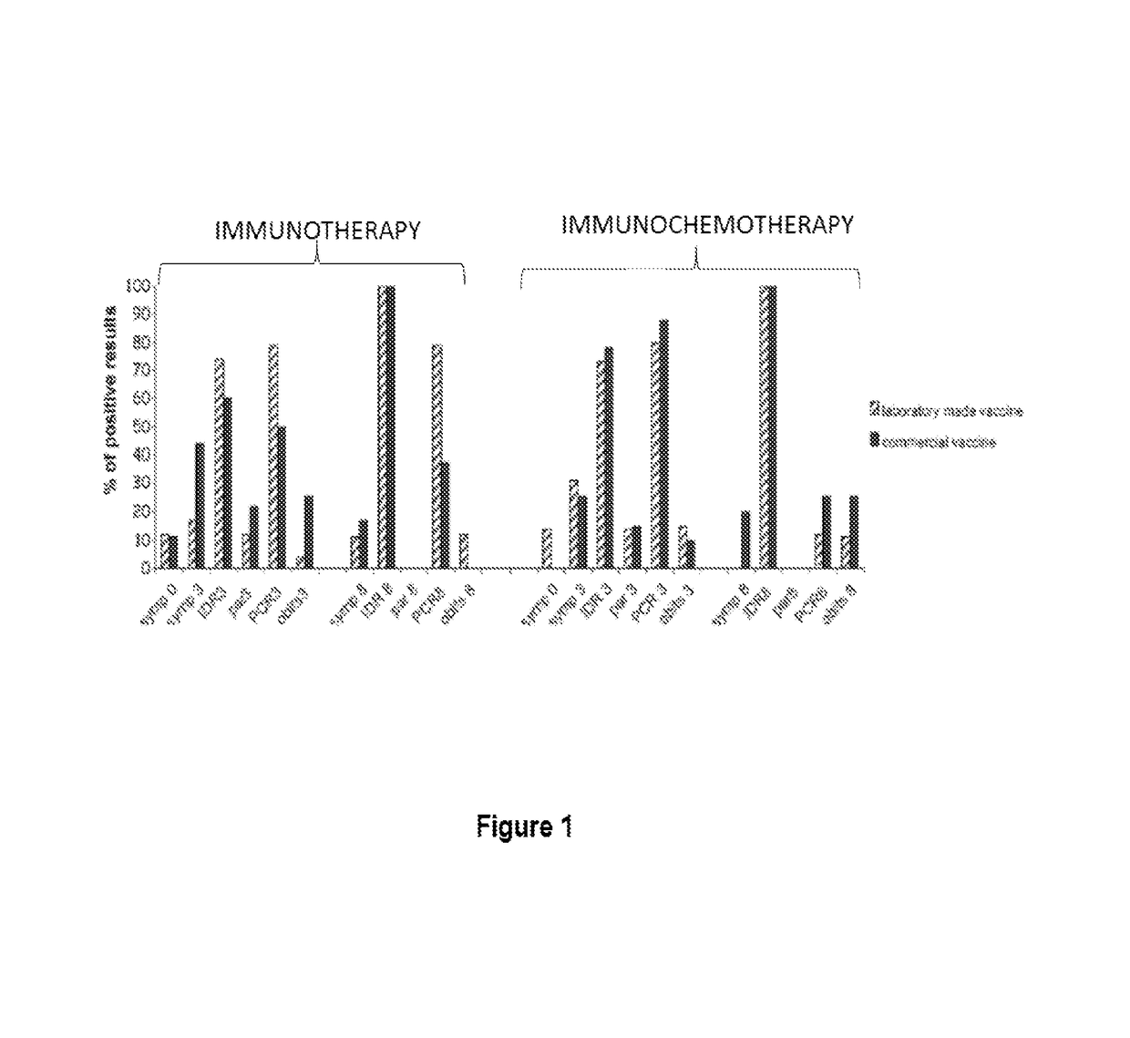 Process and composition for treatment of canine and human leishmaniasis