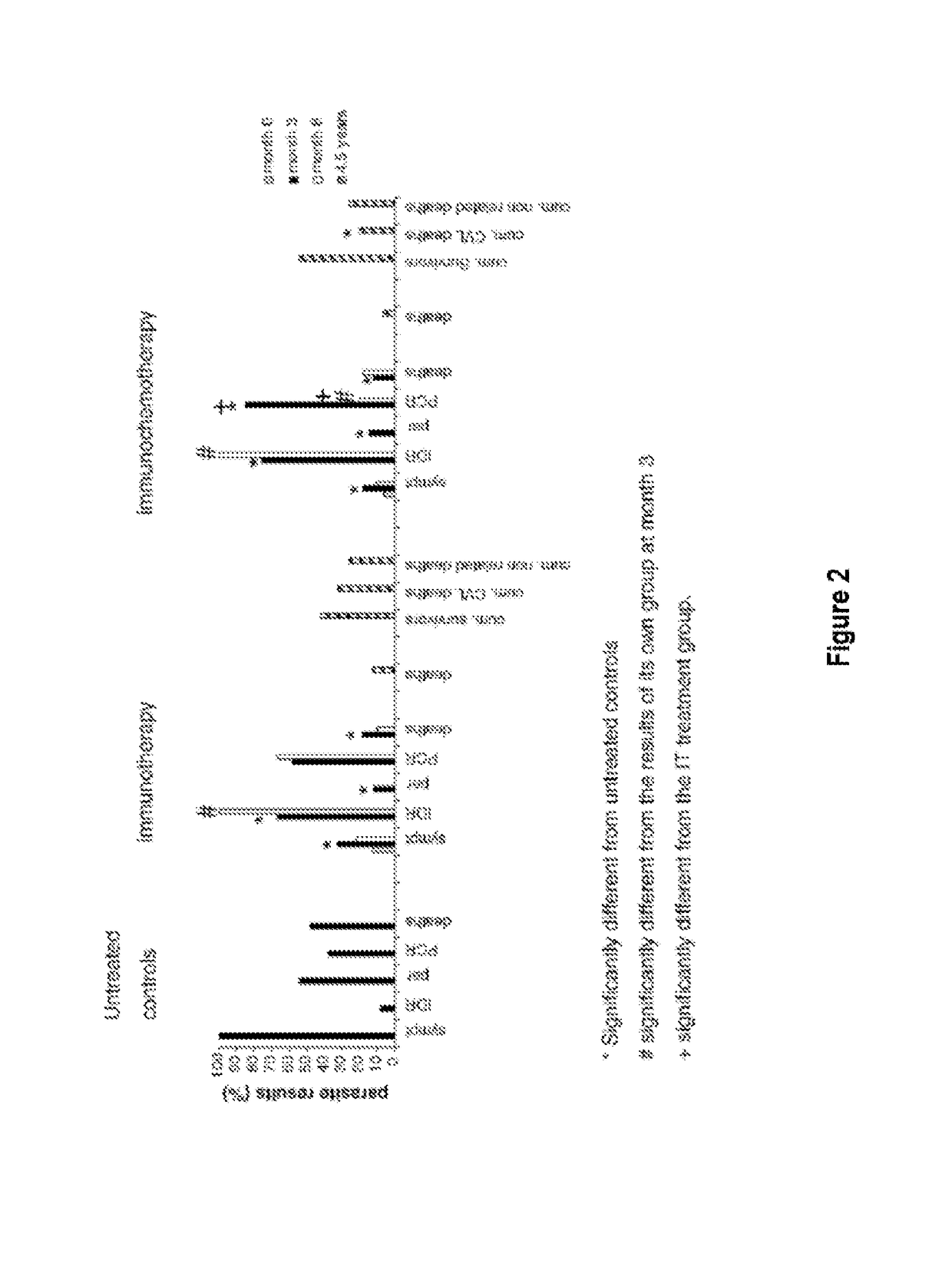 Process and composition for treatment of canine and human leishmaniasis