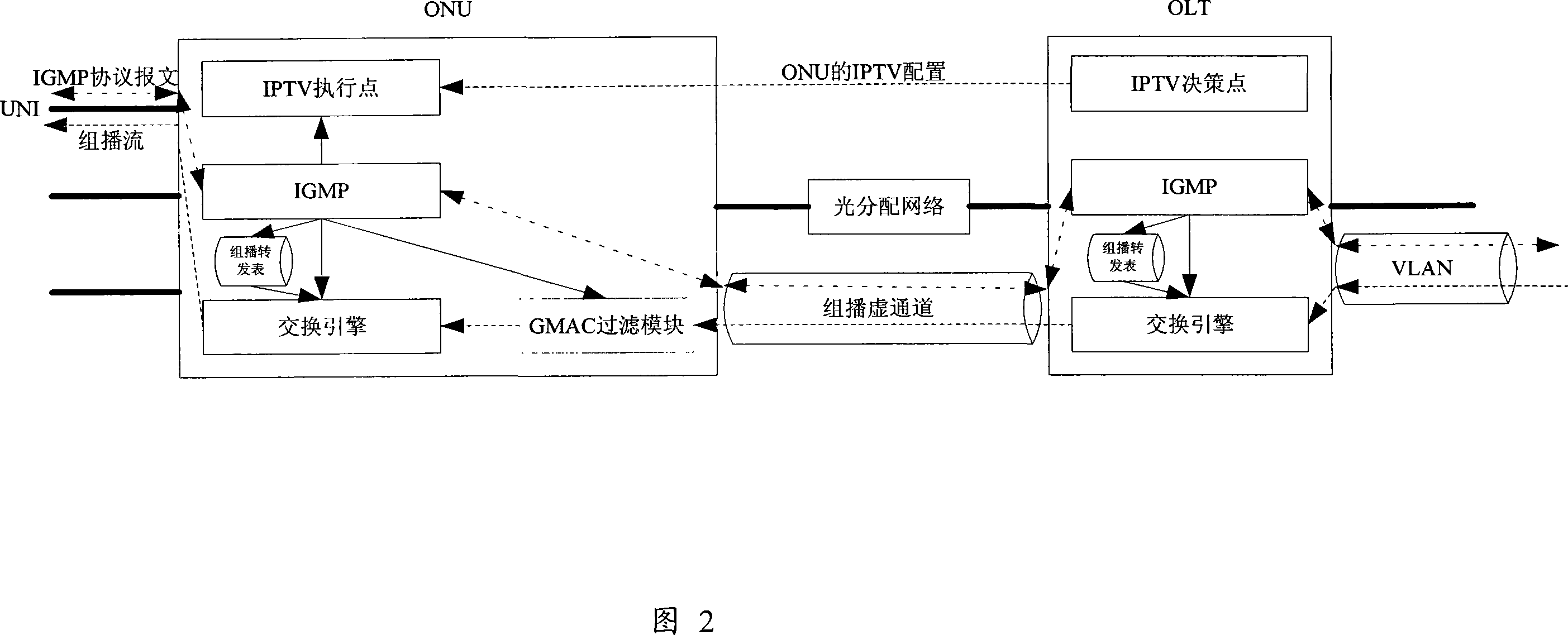 A distributed controllable multicast system of passive optical network and its implementation method