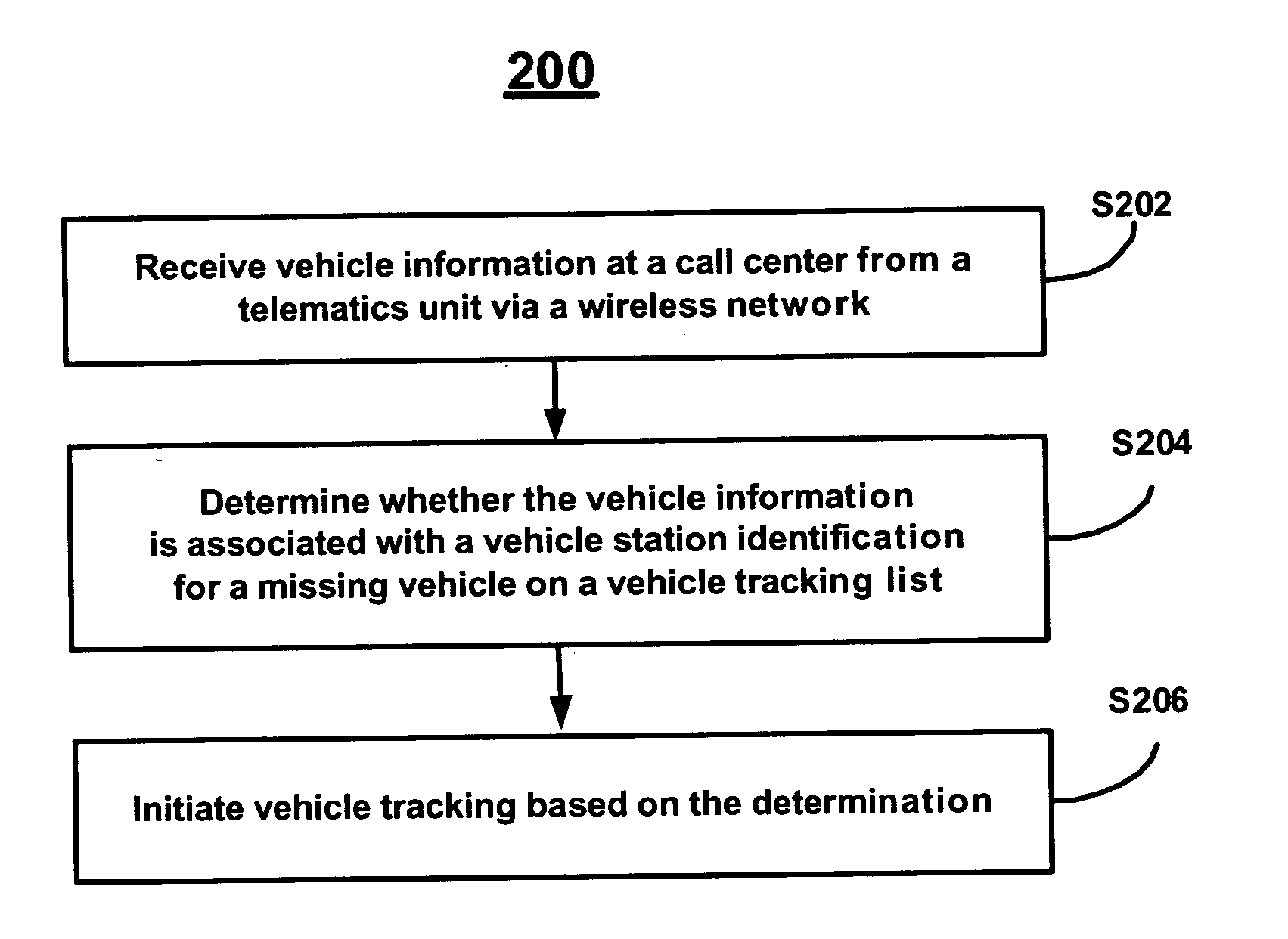 Telematics system vehicle tracking