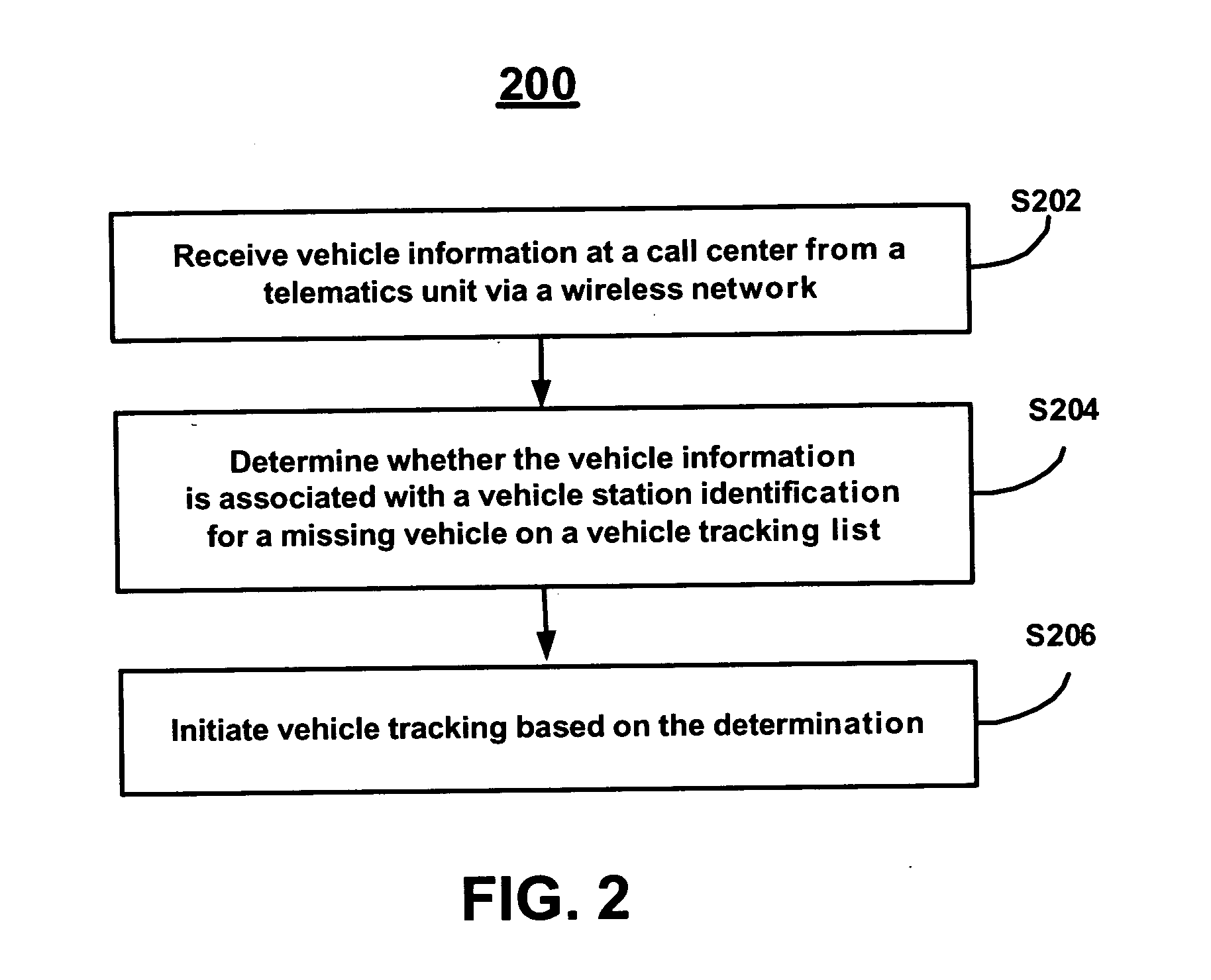 Telematics system vehicle tracking