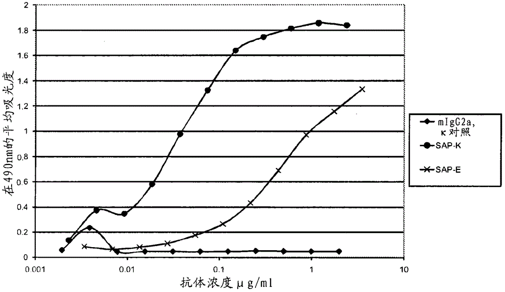 Antigen-binding protein specific for serum amyloid P component