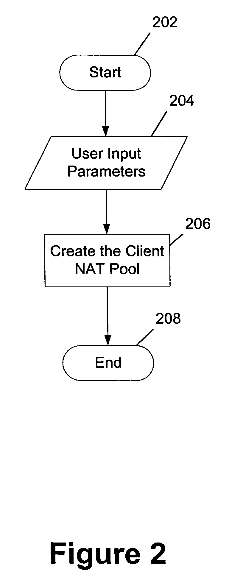 Method allocation scheme for maintaining server load balancers services in a high throughput environment