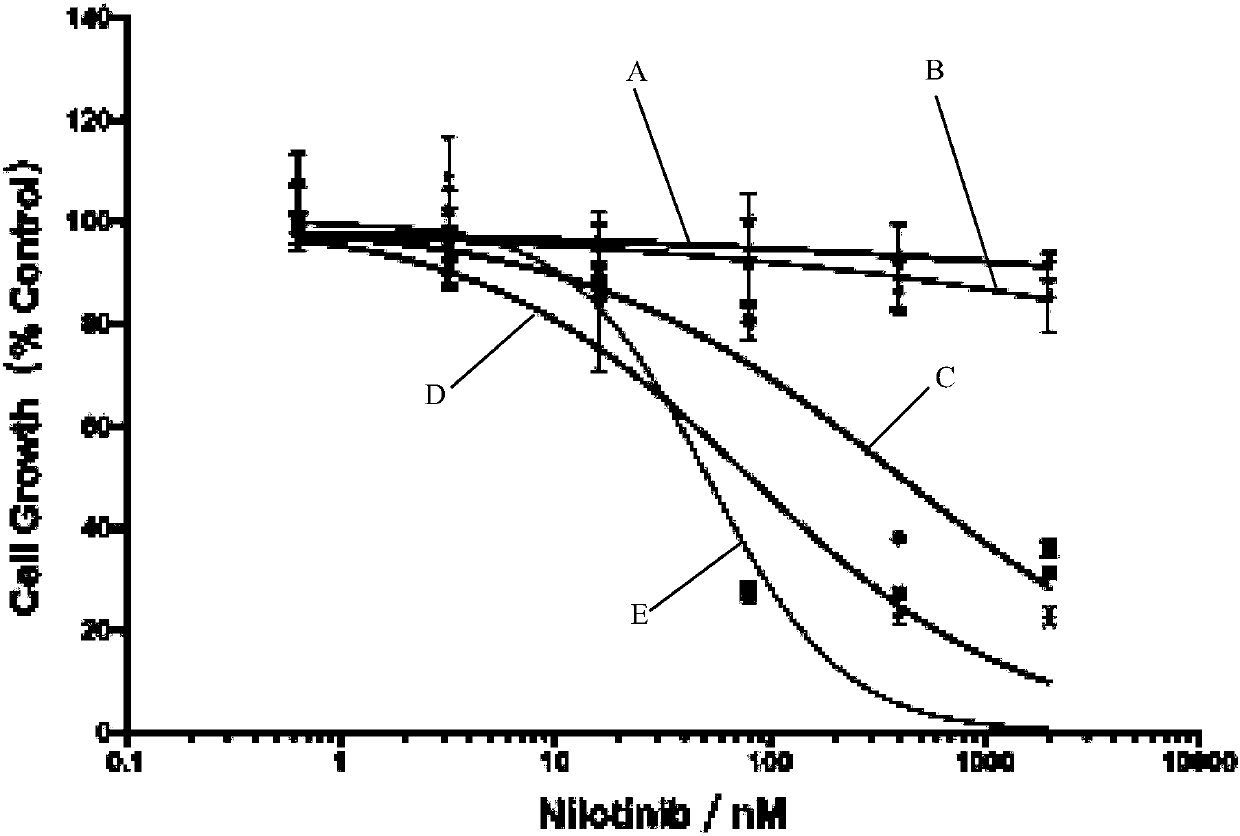 BCR-ABL1 kinase structural domain compound mutant and kit