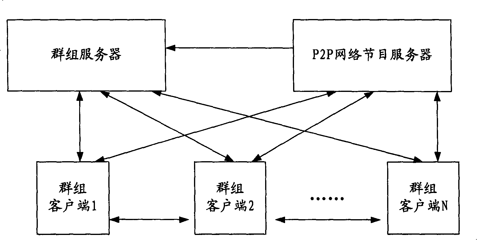 Method for group members simultaneously watching IPTV, its server and client