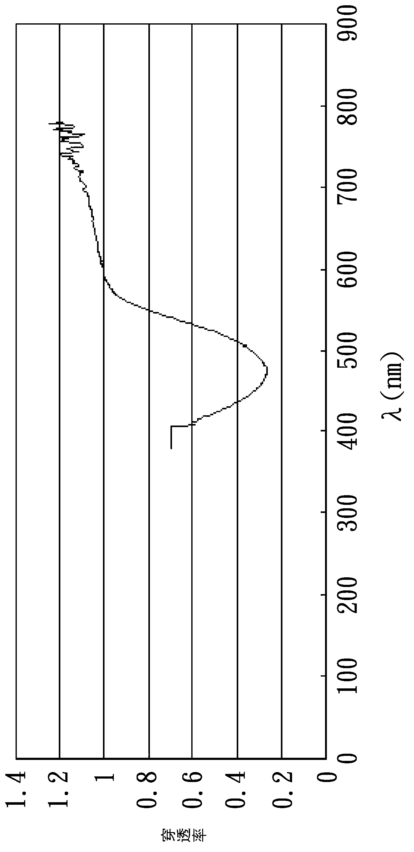 Display panel and color optical filter