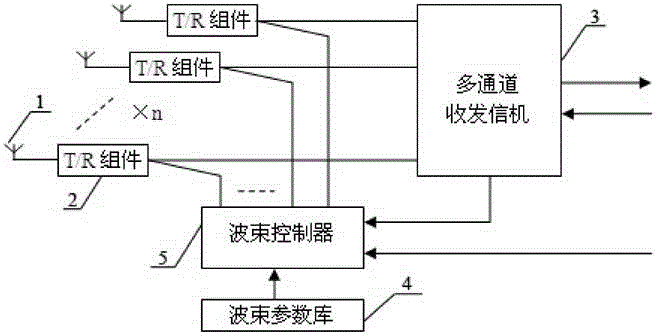 System and method for achieving full-aperture wide-angle receiving and transmitting beam of phased-array antenna