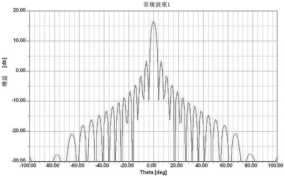 System and method for achieving full-aperture wide-angle receiving and transmitting beam of phased-array antenna