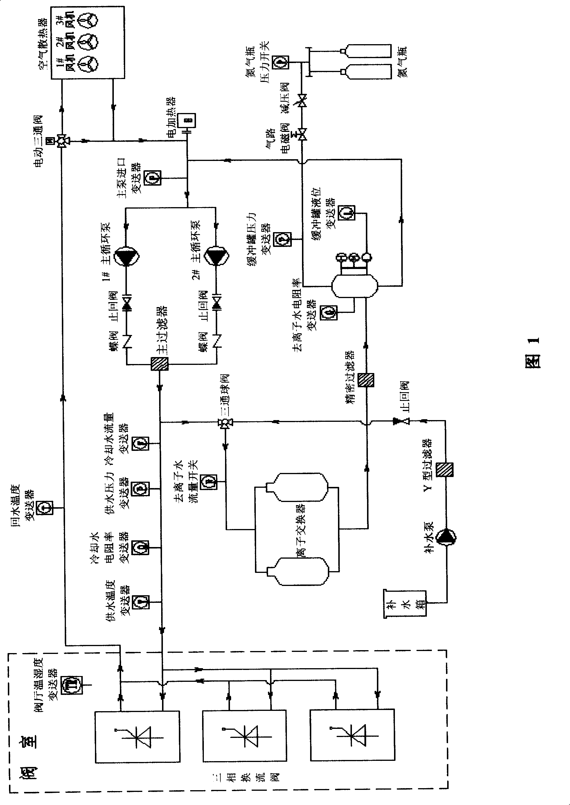 Control system of hermetic circulating type pure water cooling device for thyristor valve set