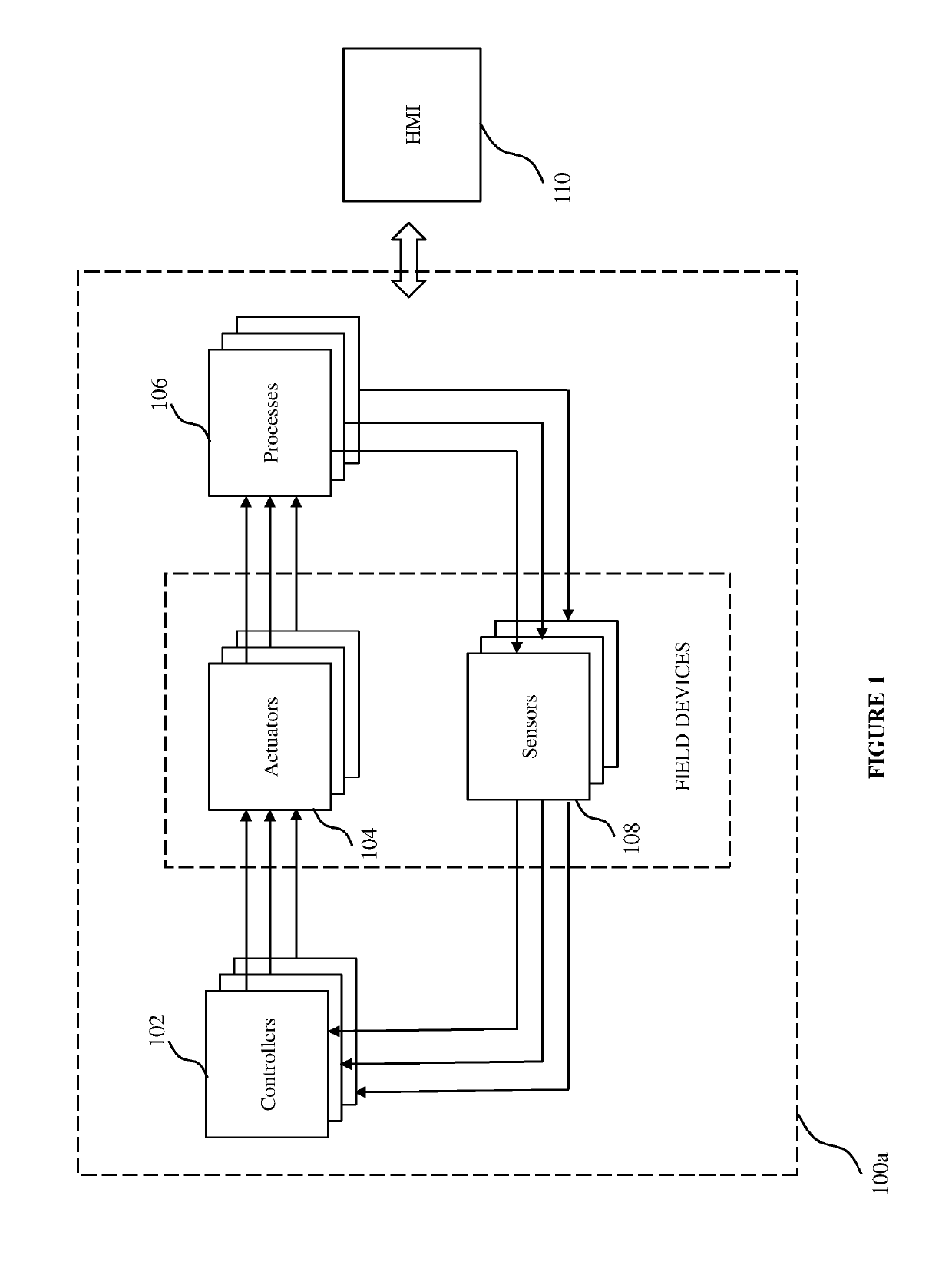 Method and apparatus for optimizing process control systems