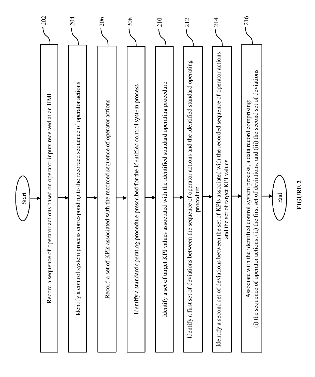 Method and apparatus for optimizing process control systems