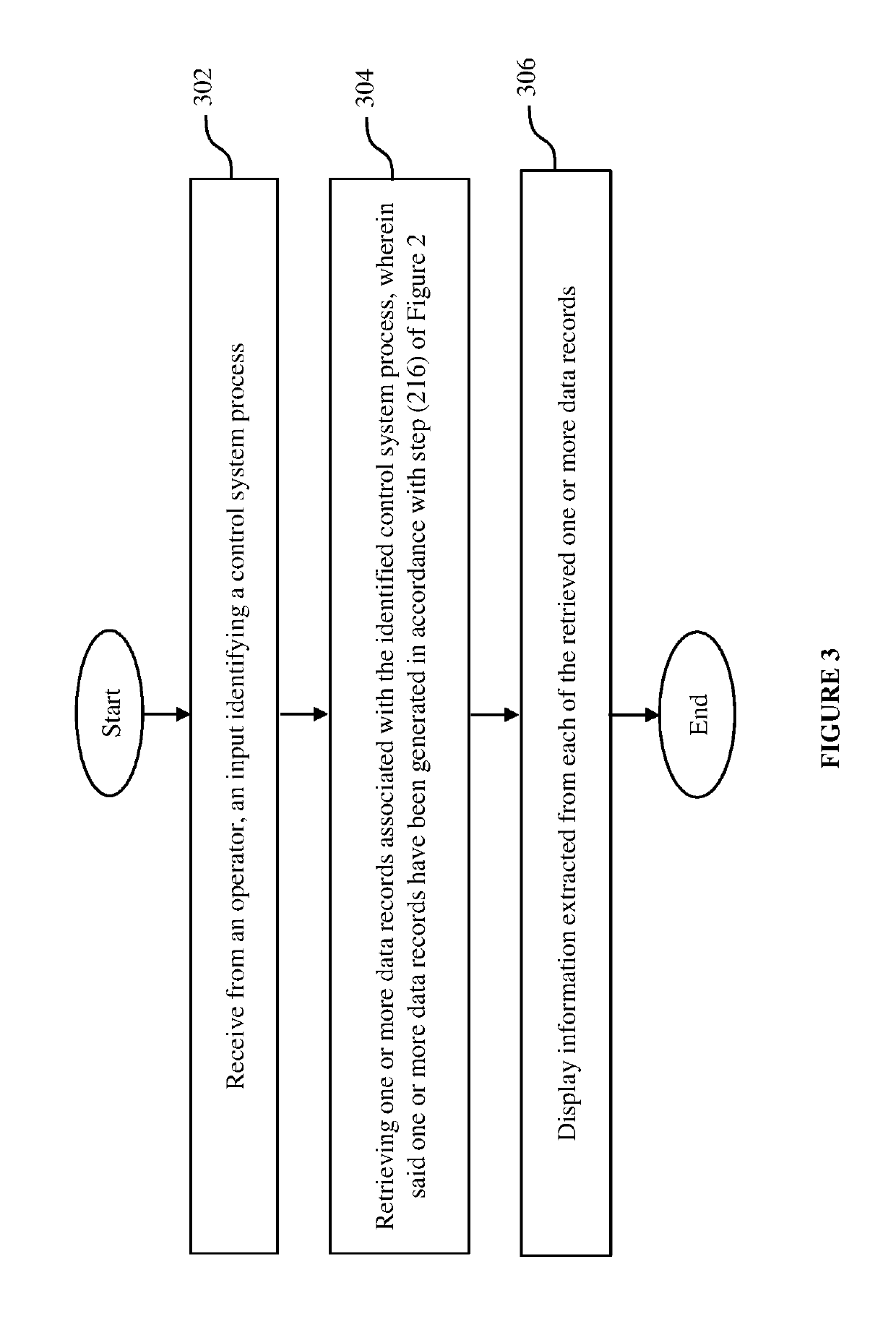 Method and apparatus for optimizing process control systems