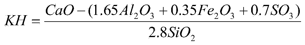 Method of cement kiln co-processing for calcium-added and passivated town sludge