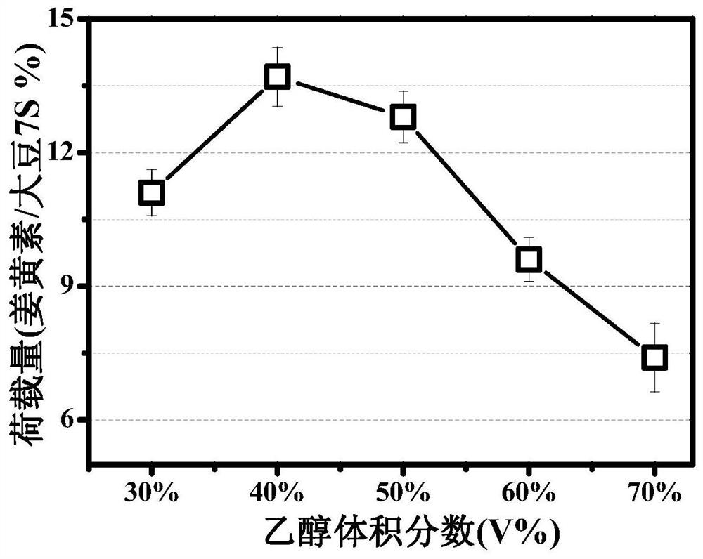 A preparation method of protein-based nanoparticles of solubilization and synergistic insoluble bioactive substances