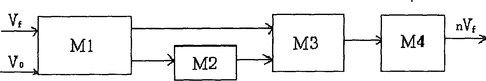 Frequency multiplication method and frequency multiplier