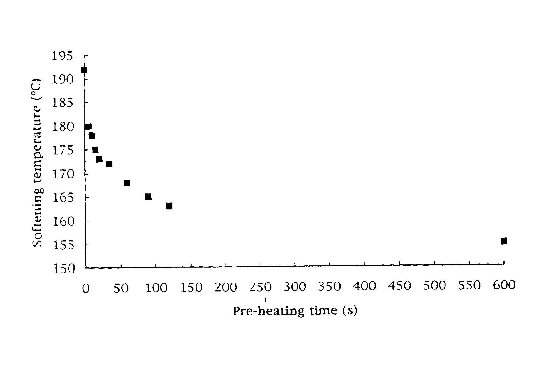 Manufacture of copper microalloys