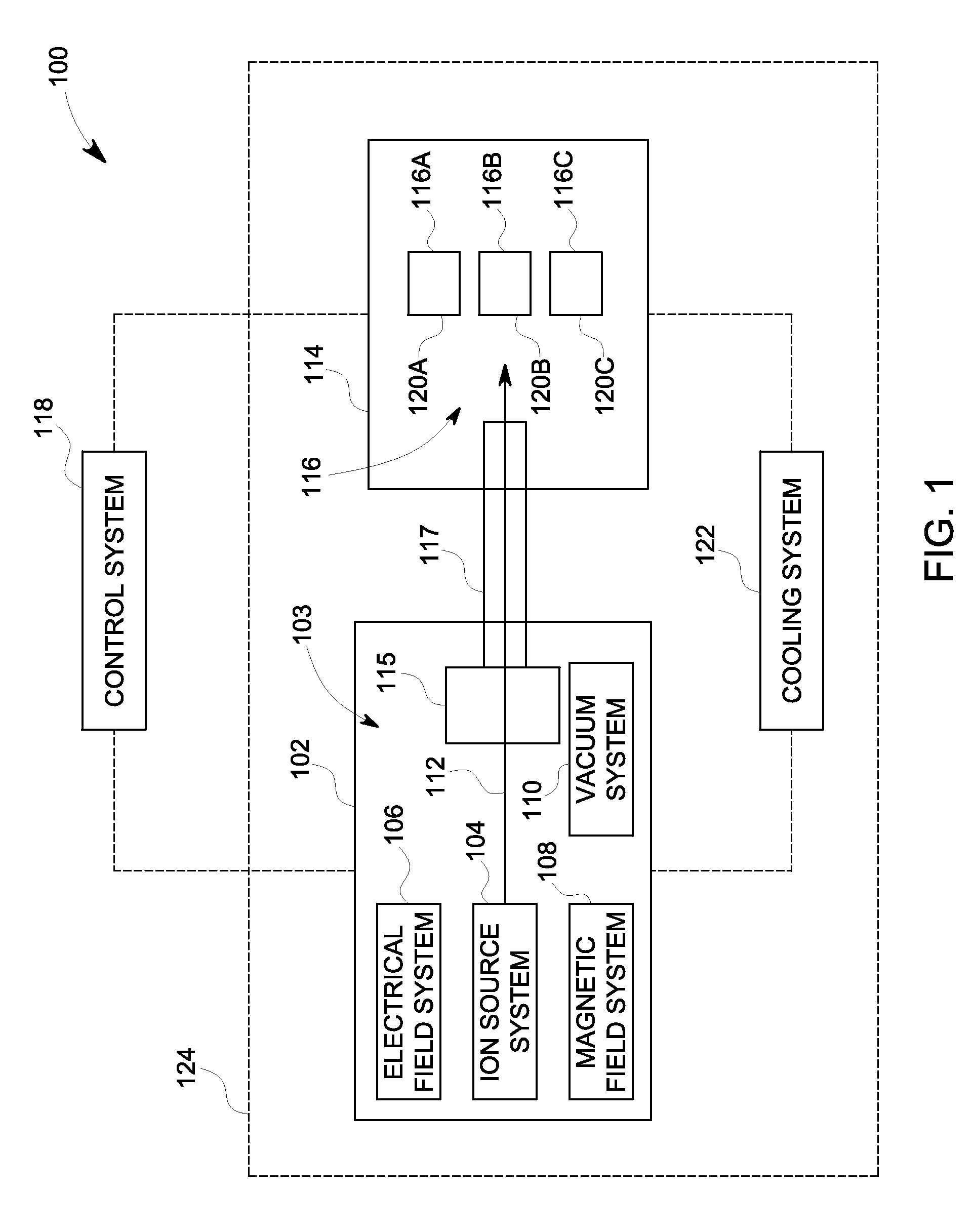 Particle accelerators having electromechanical motors and methods of operating and manufacturing the same