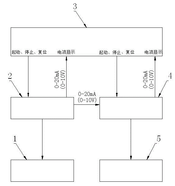 Automatic control system with double frequency converters