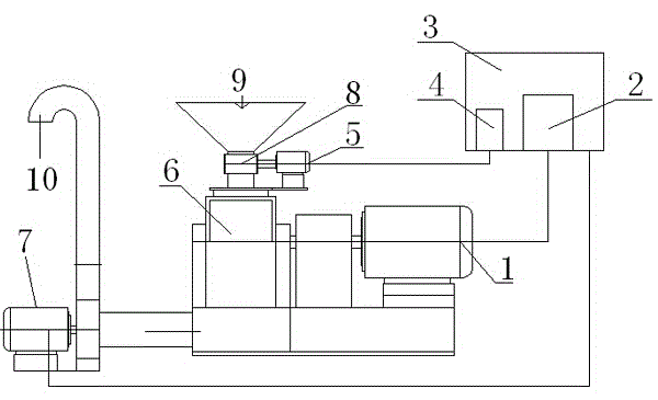 Automatic control system with double frequency converters