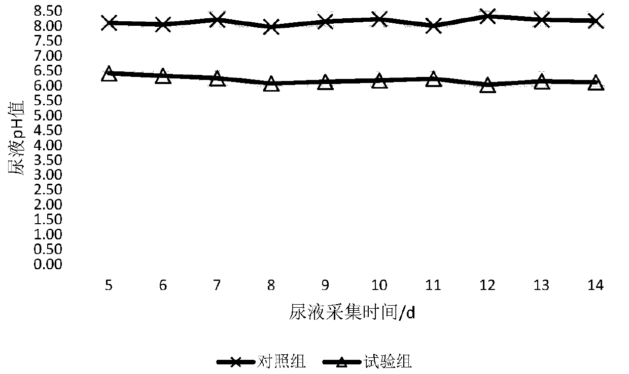 Micro-capsule calcium chloride for dairy cows as well as preparation method and application thereof