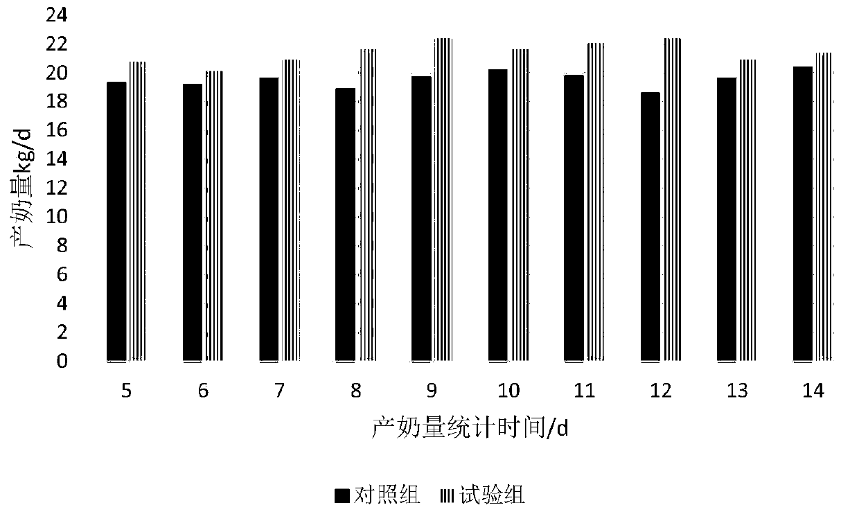 Micro-capsule calcium chloride for dairy cows as well as preparation method and application thereof