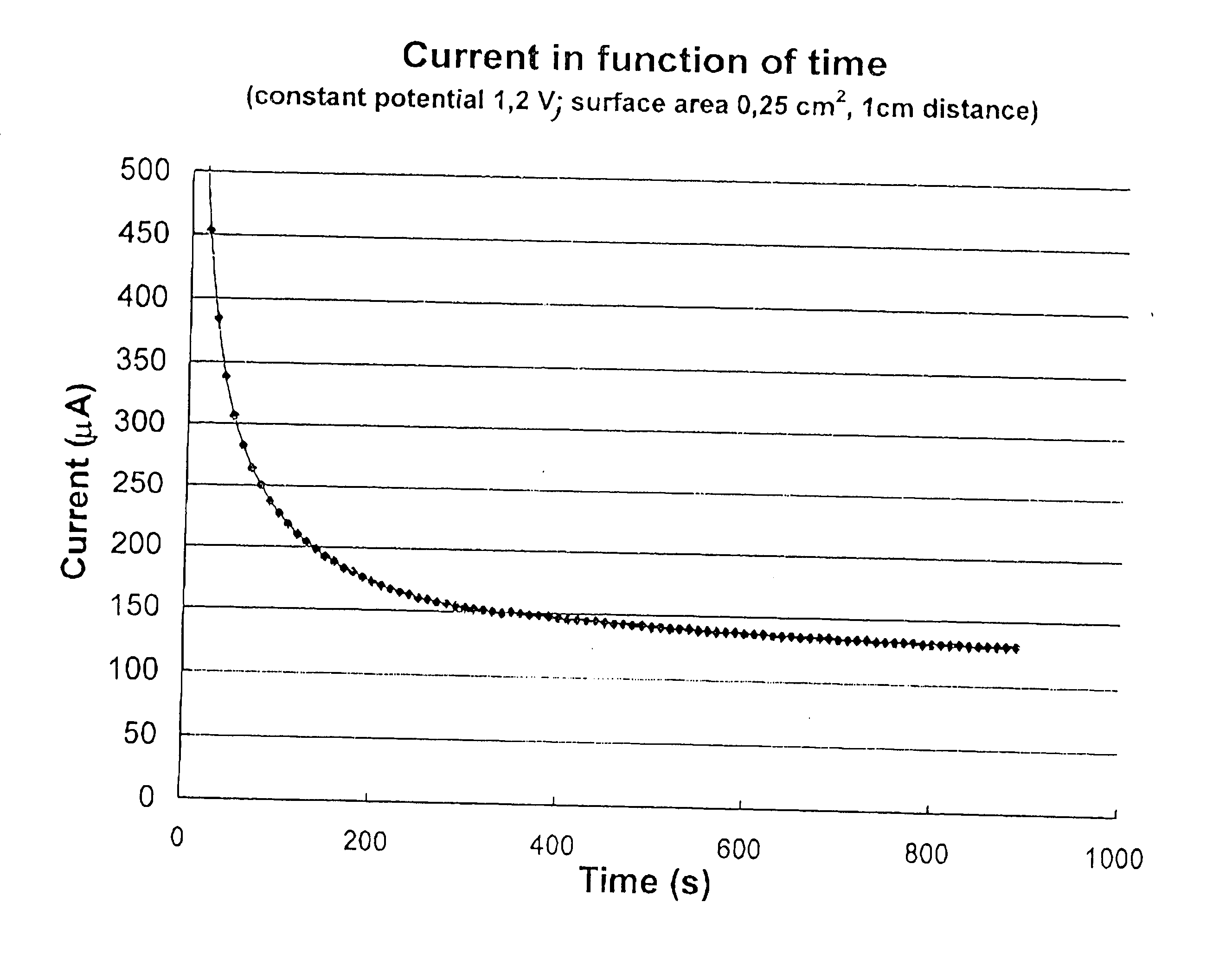 Corrosion inhibiting compositions and methods for fuel cell coolant systems