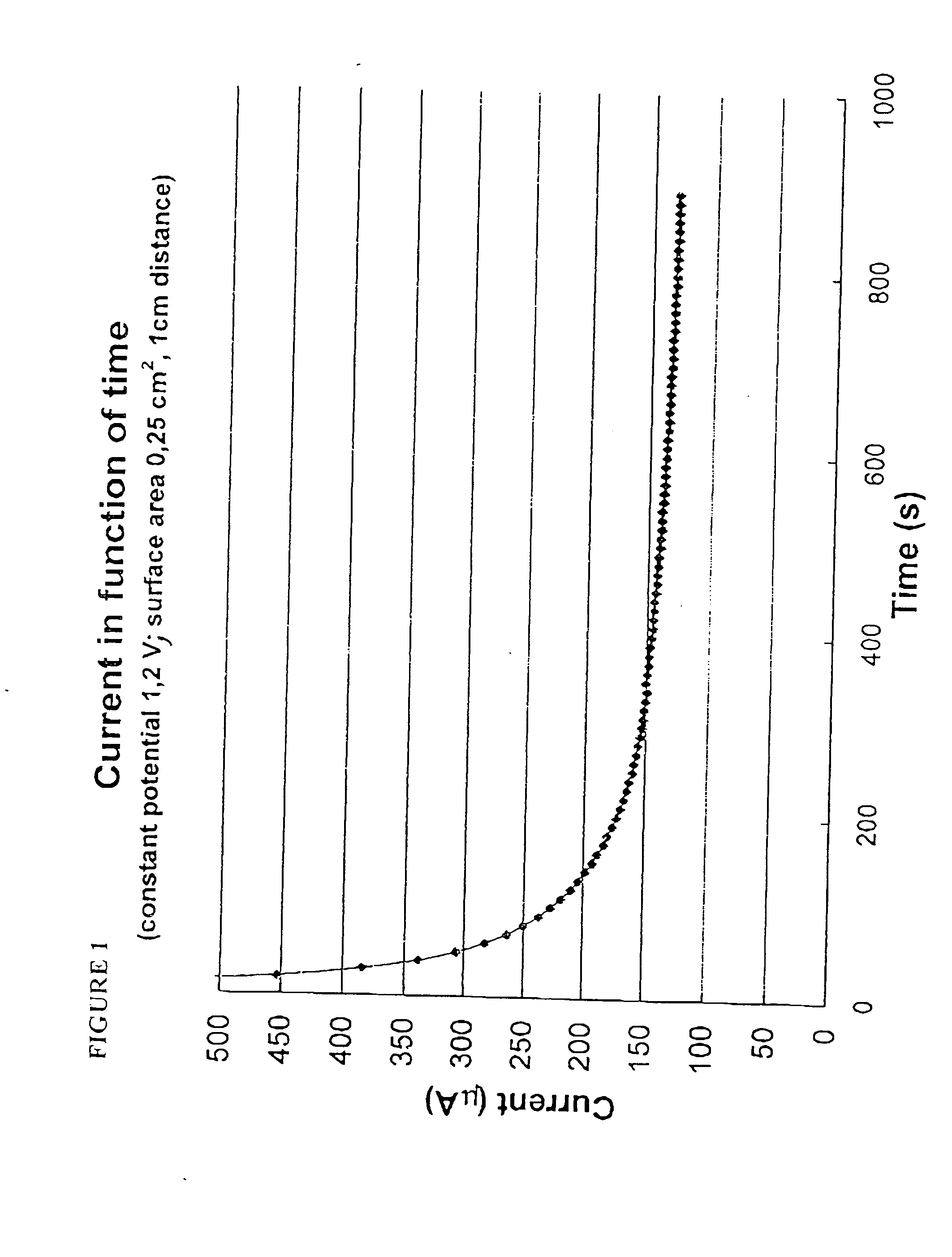 Corrosion inhibiting compositions and methods for fuel cell coolant systems