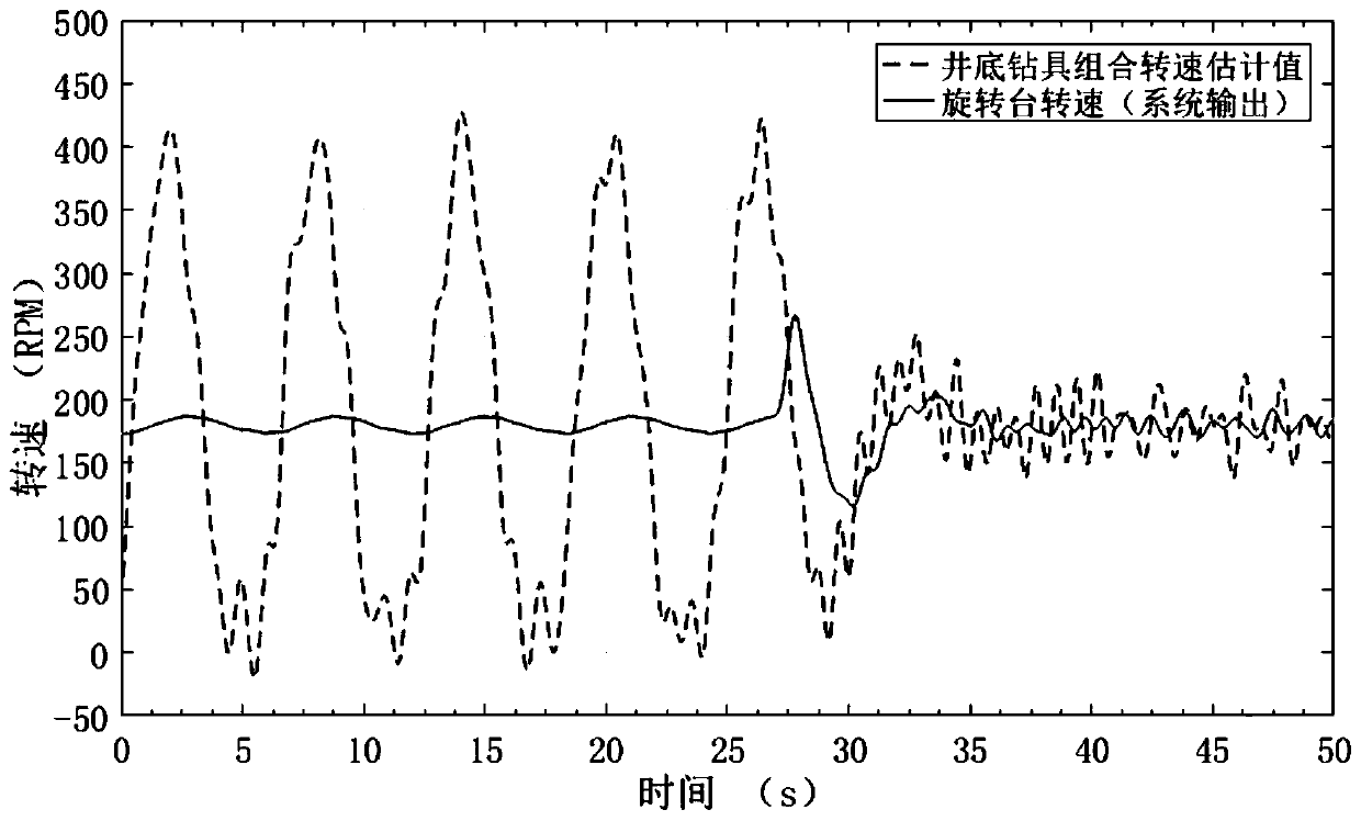 Control system and method for suppressing stick-slip vibration of drill string based on frequency converter auxiliary given speed