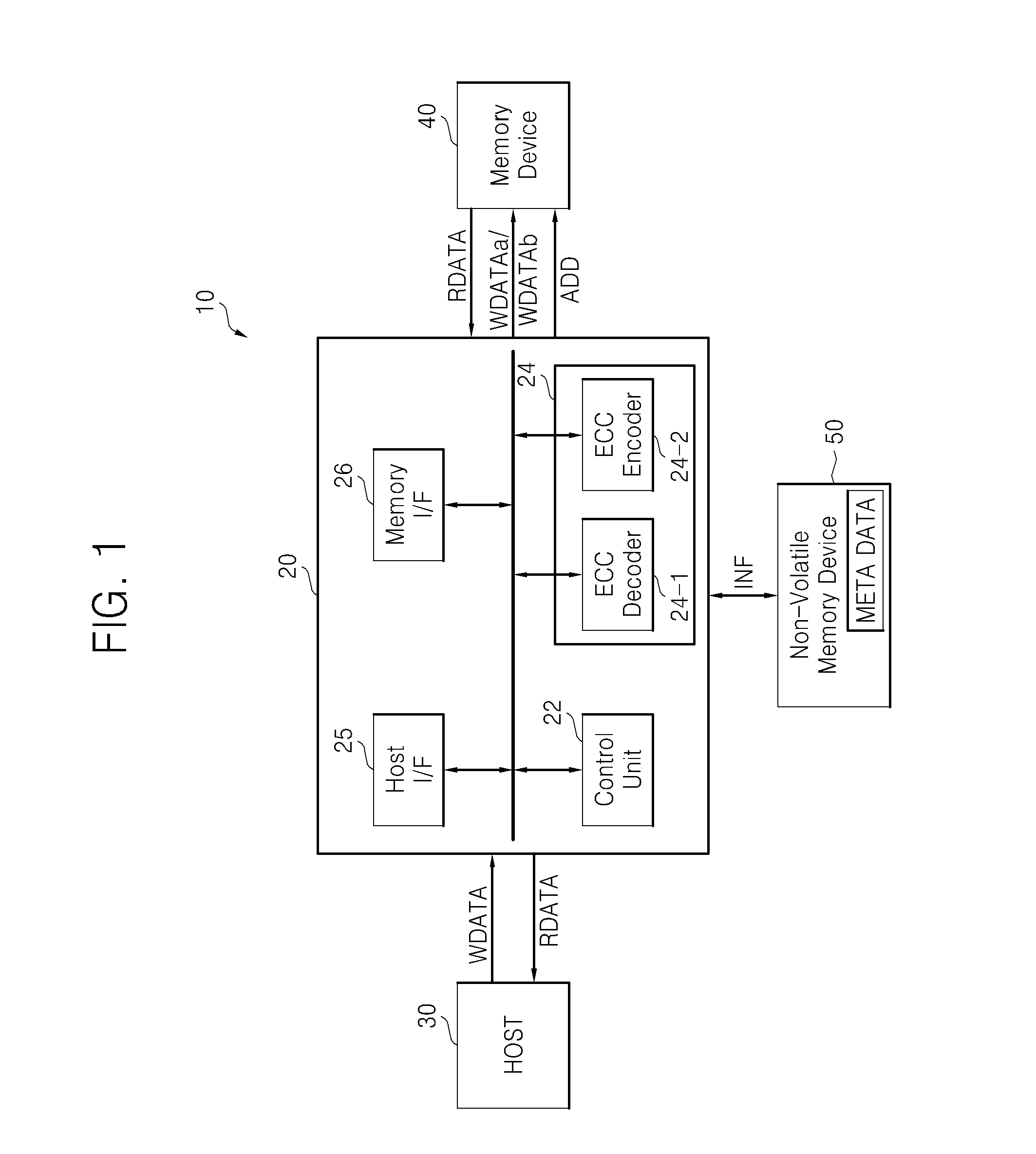 Method and apparatus for correcting errors in memory device